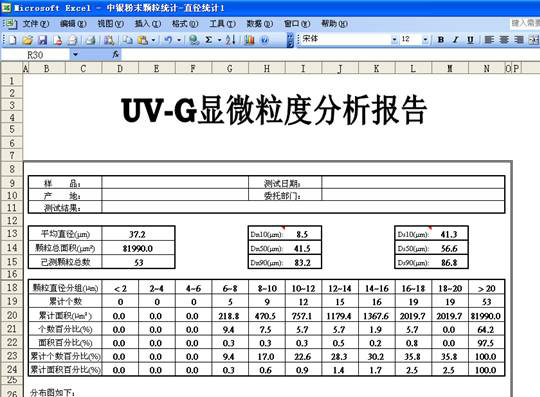 粒度報表圖