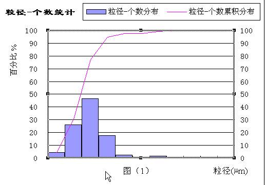 粒度分析軟件