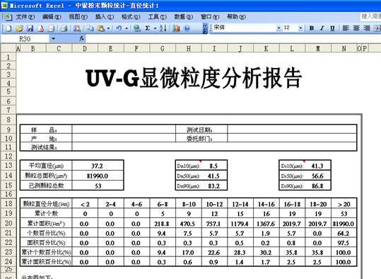 粒度分析軟件