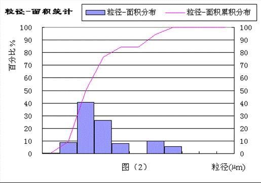 粒度分析軟件