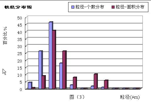 粒度分析軟件