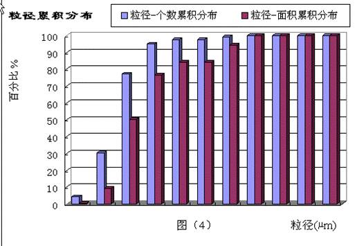 粒度分析軟件